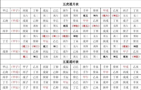 個人五行屬性查詢|八字五行查詢